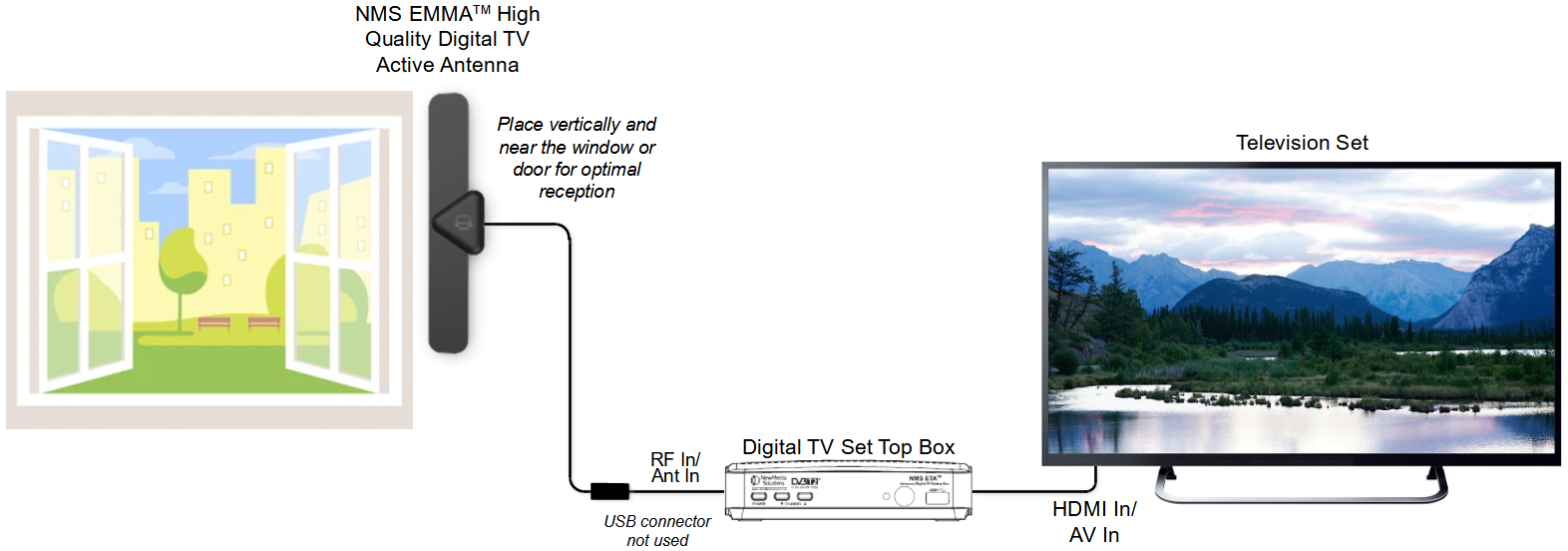 Digital TV Set-top Box and Internet of Things - NewMedia Solutions